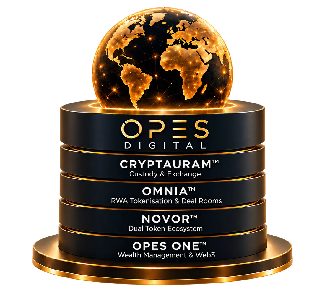 The Opes Digital platform stack: Cryptauram custody and exchange, Omnia RWA tokenisation and deal rooms, NOVOR dual token ecosystem, and OPES ONE wealth management and Web3.